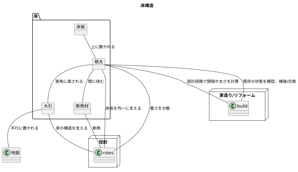 根太とは