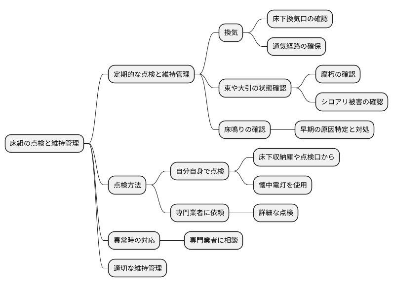 床組の点検と維持管理