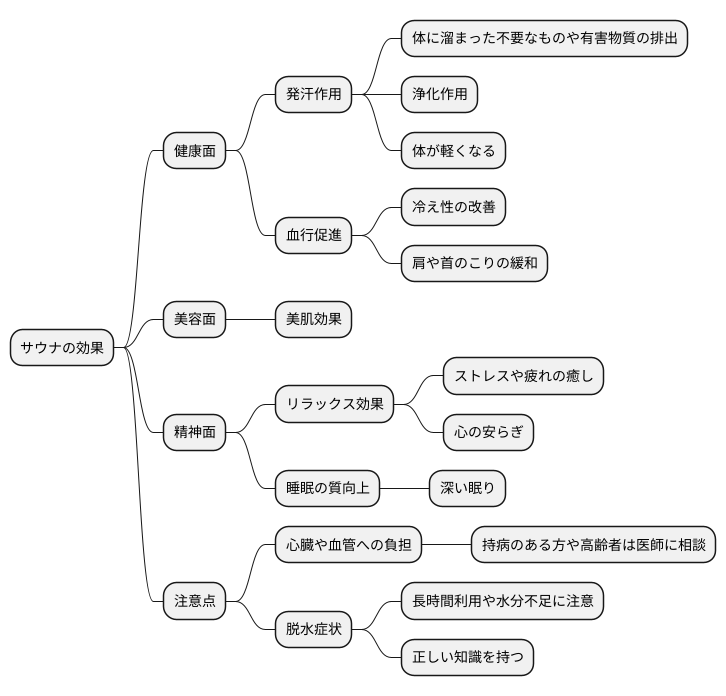 健康と美容への効果