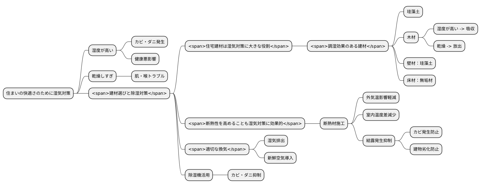 建材の工夫と除湿