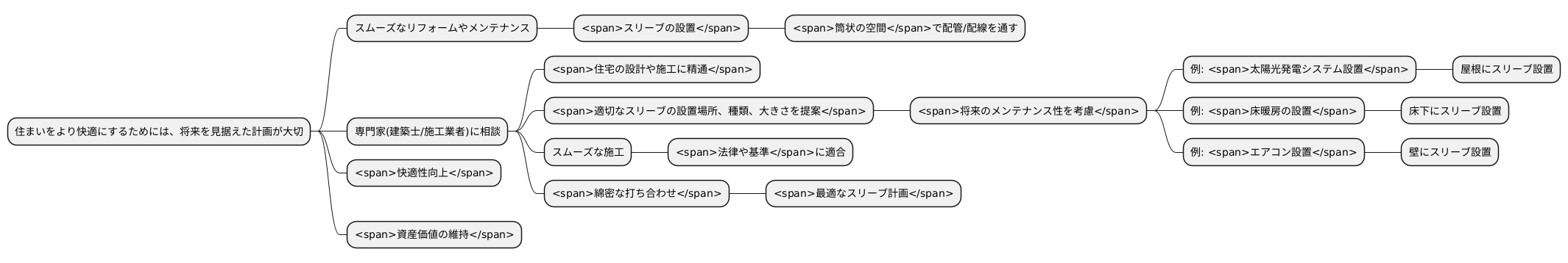 専門家との相談