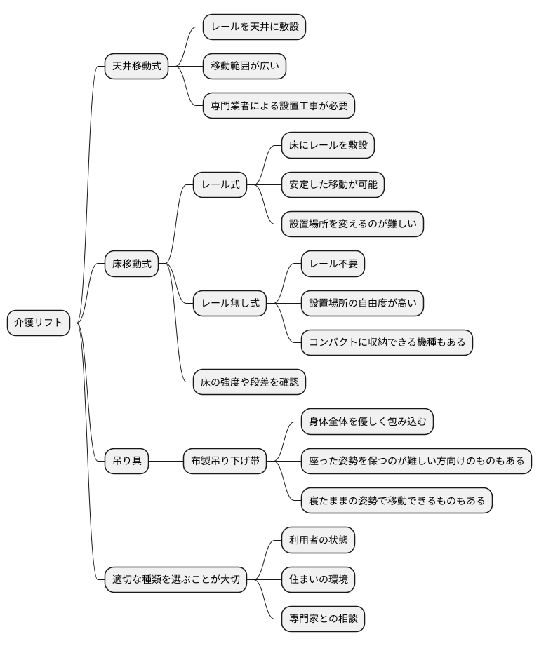 種類と特徴