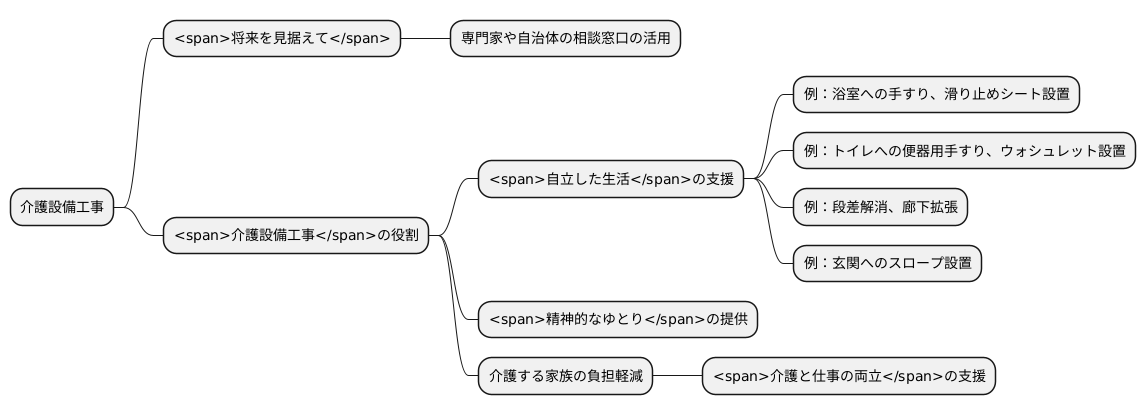 快適な暮らしに向けて