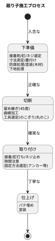 廻り子の施工と注意点