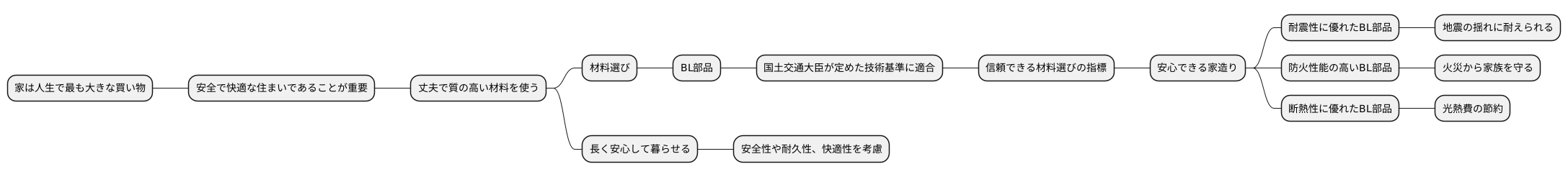 はじめに