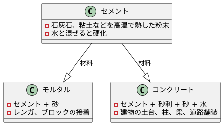 セメントとは何か