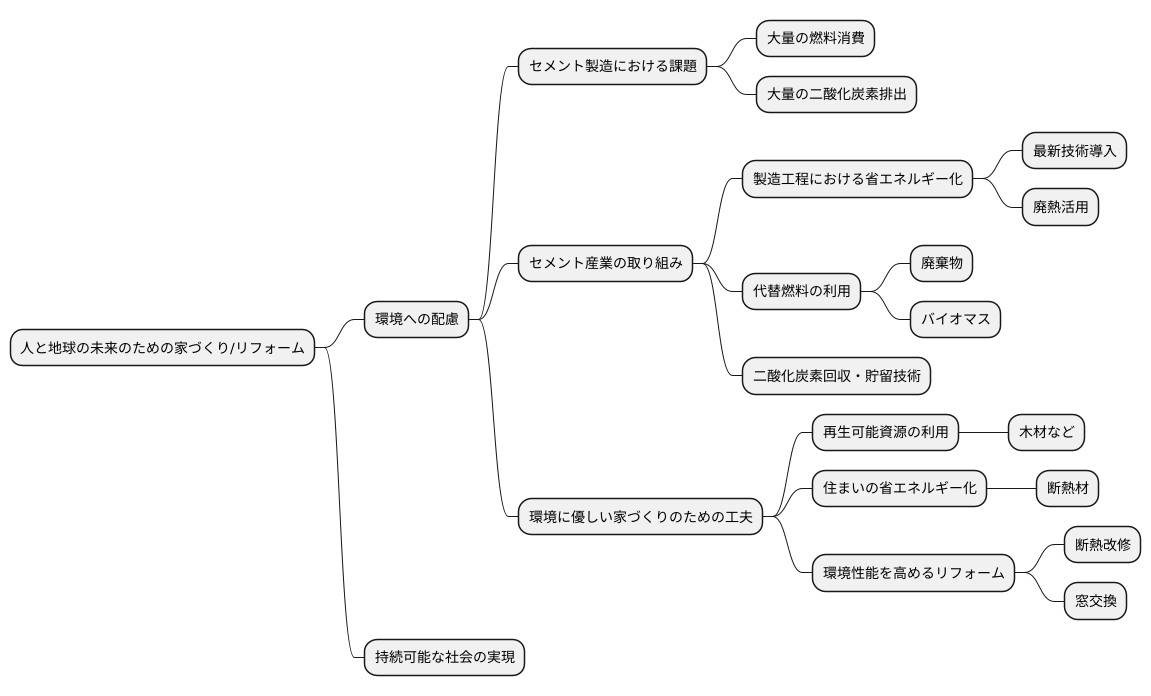 環境への配慮