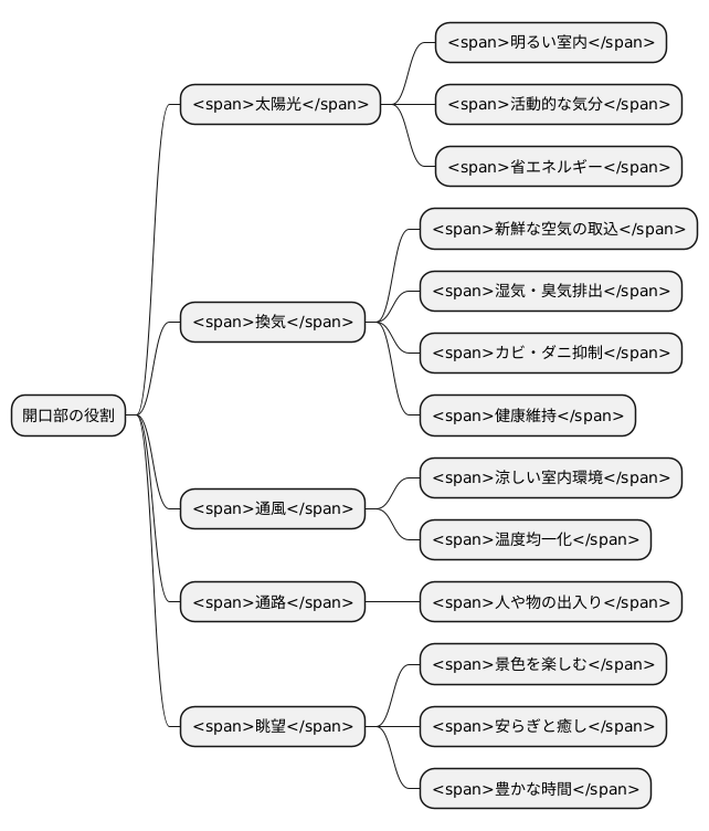 開口部の役割