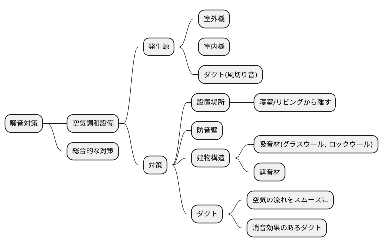 騒音対策の重要性