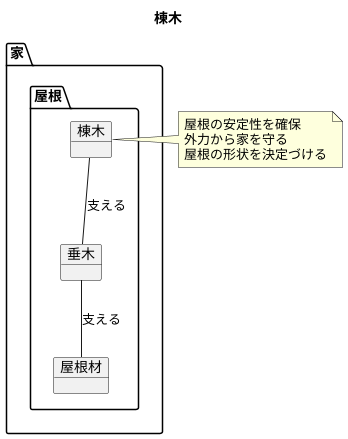 棟木の役割