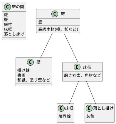 床の間の構成要素