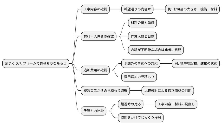 見積もりの確認