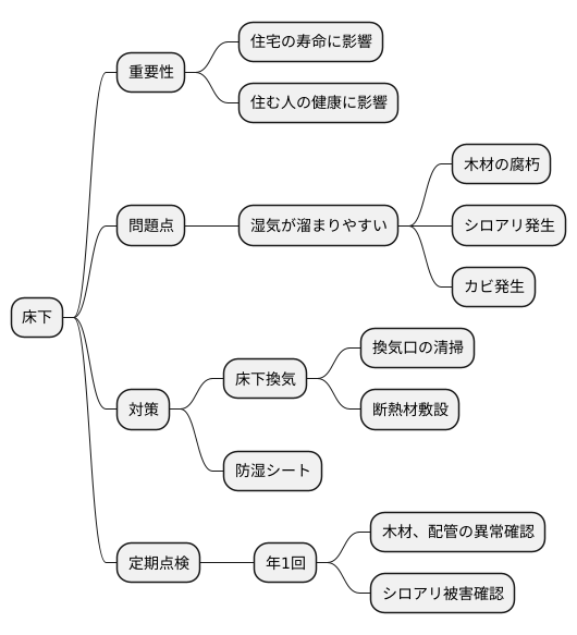 床下とは