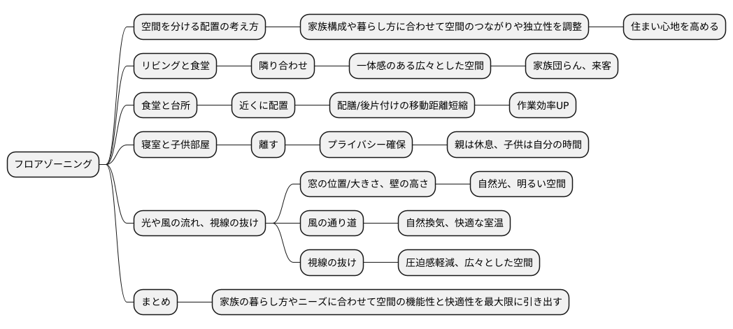 同じ階で分ける考え方