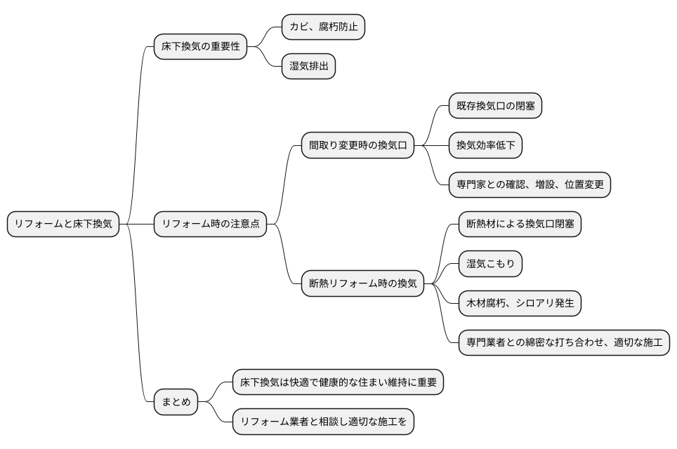 リフォーム時の注意点