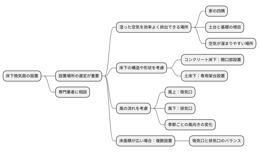 設置場所の選定