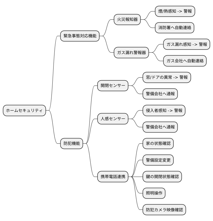 ホームセキュリティの機能