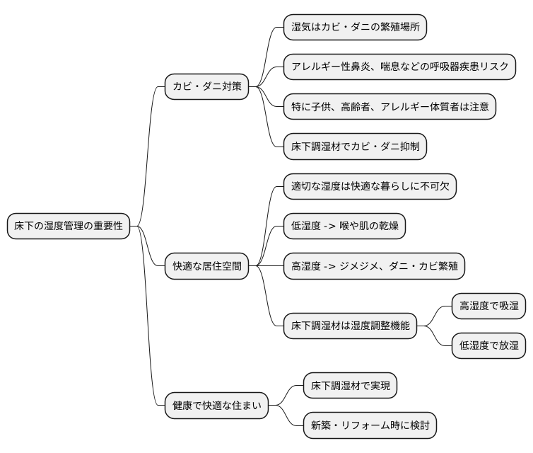 健康と快適さのための調湿