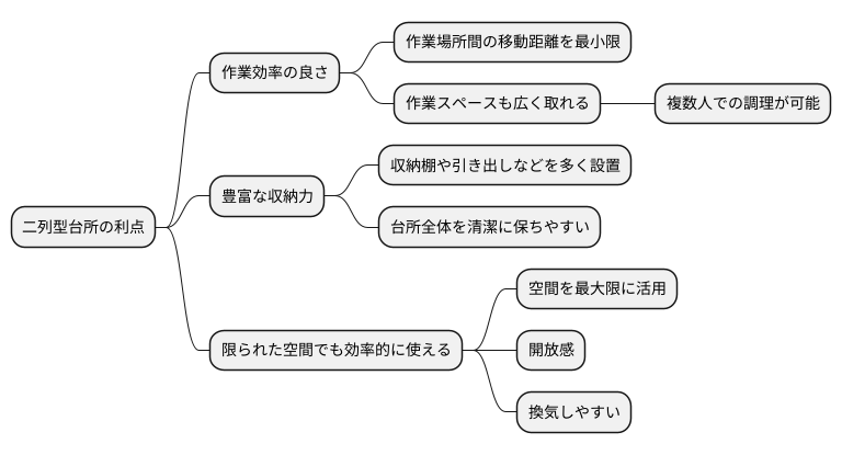 二列型キッチンのメリット