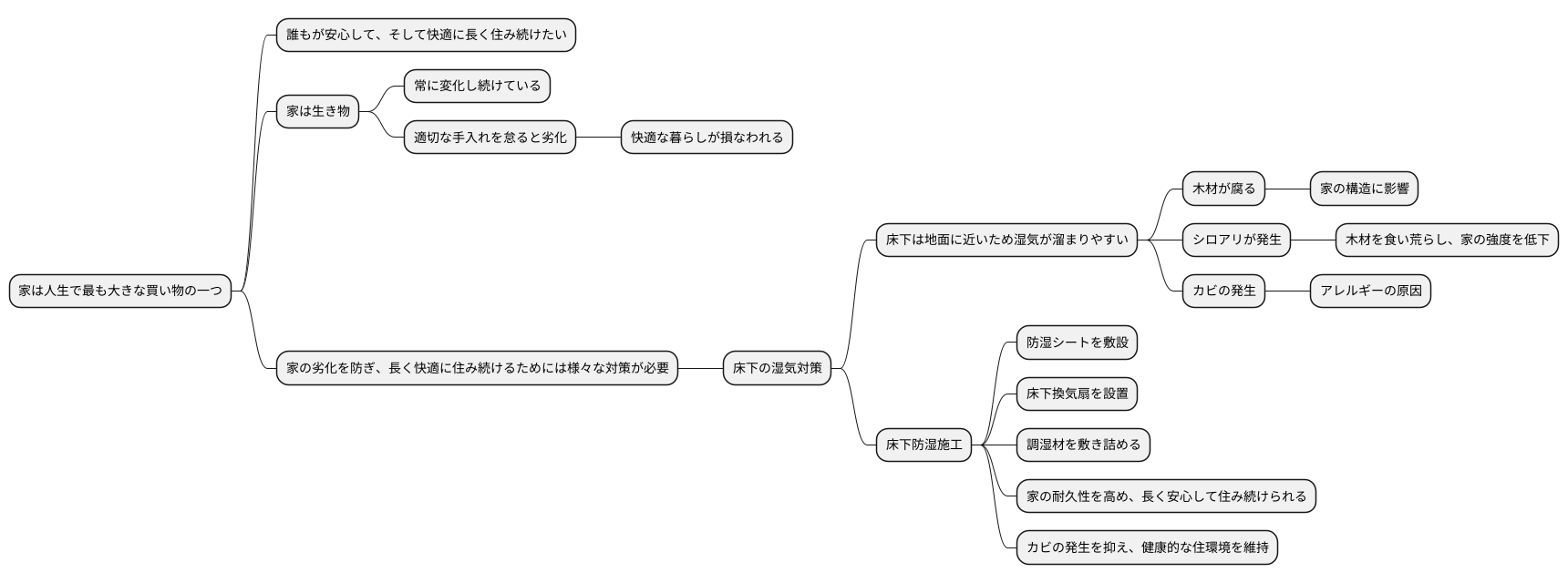 はじめに