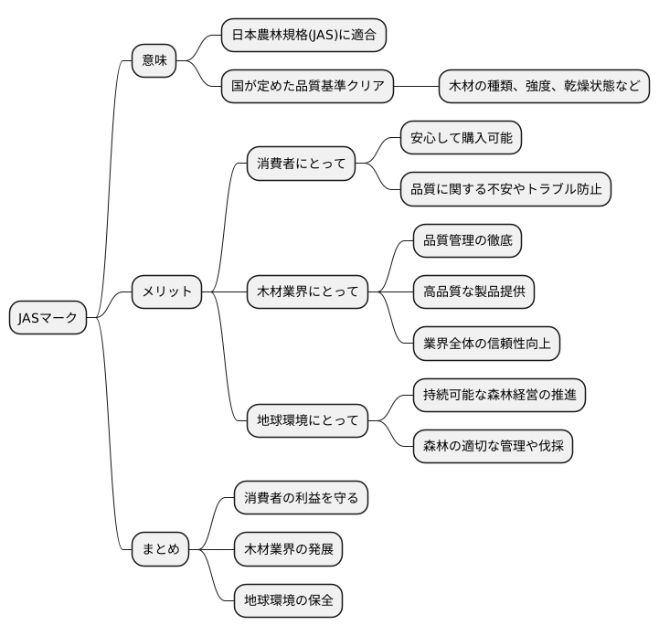 JASマークの意義