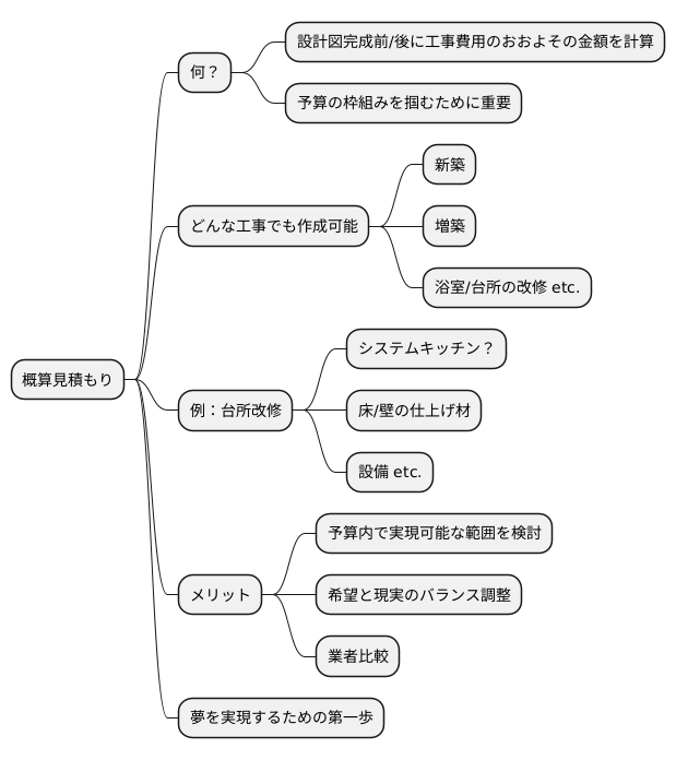 概算見積もりとは