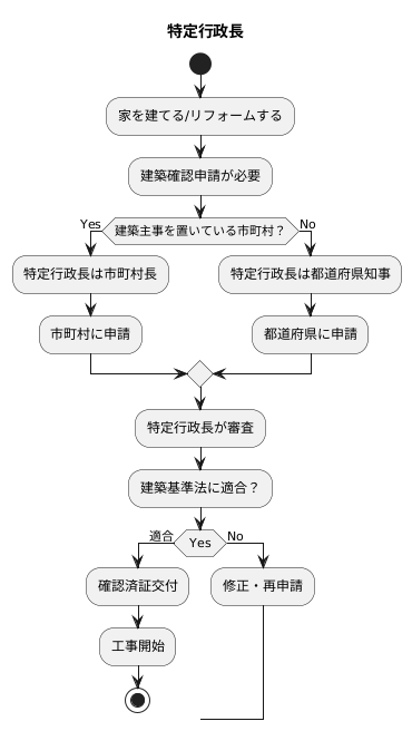 特定行政長の定義