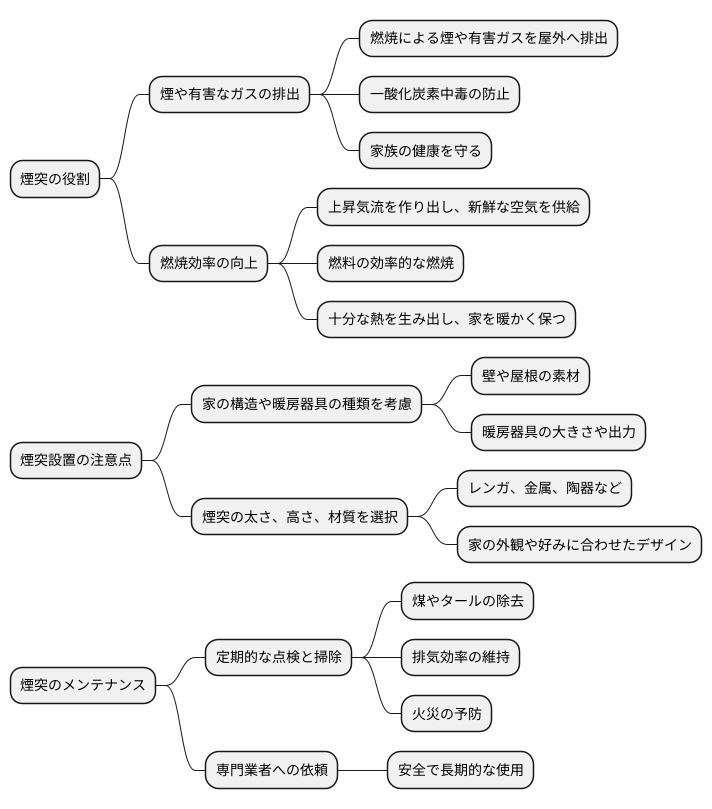 煙突の役割