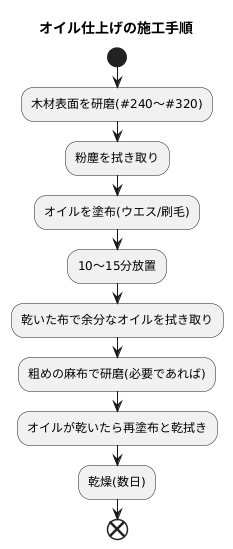 オイルフィニッシュの施工方法