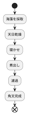 角叉の作り方