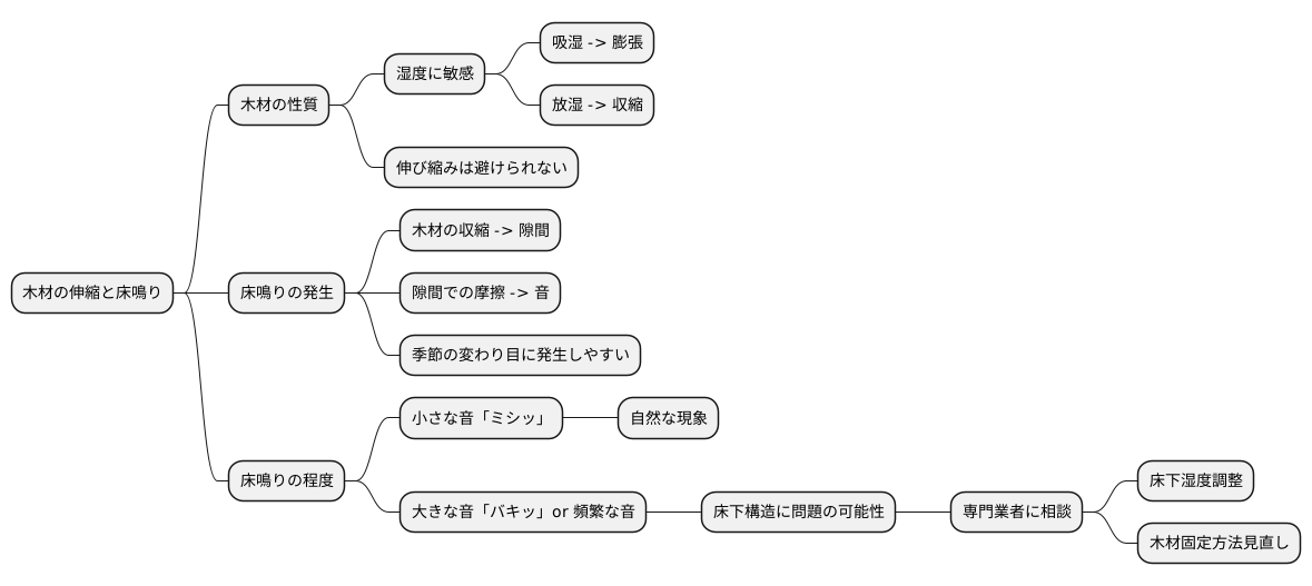 木材の性質によるもの