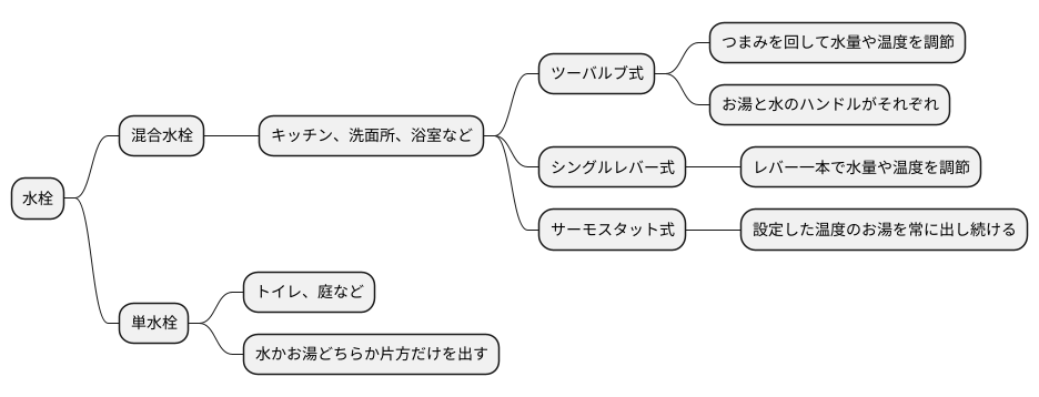 水栓の種類