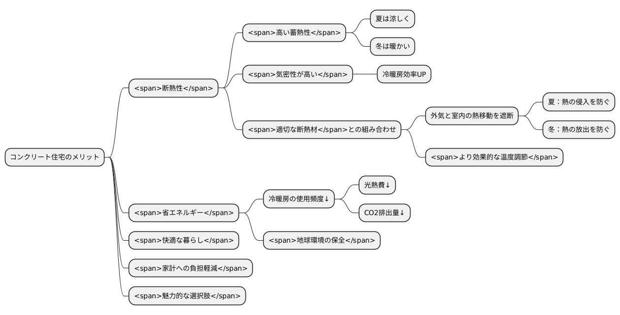 断熱性と省エネルギー