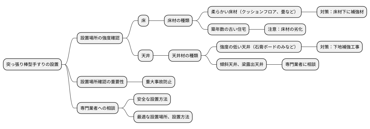 設置場所の確認