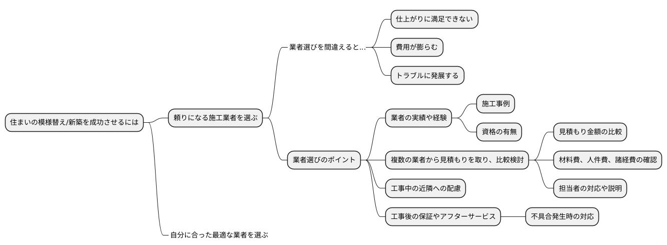 業者選びの重要性