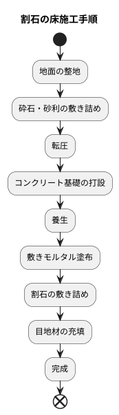 割石の床の施工方法