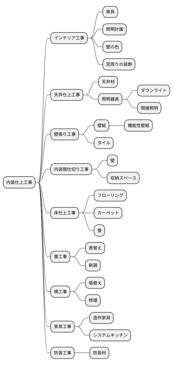 工事の種類