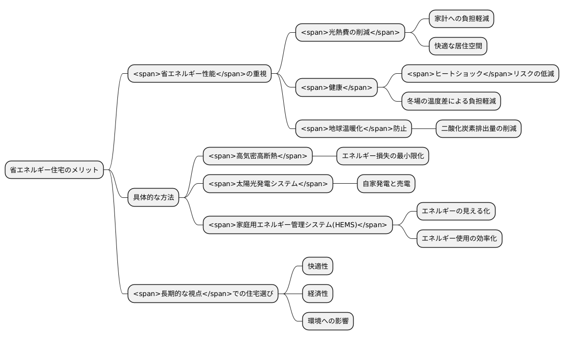 これからの住宅選び