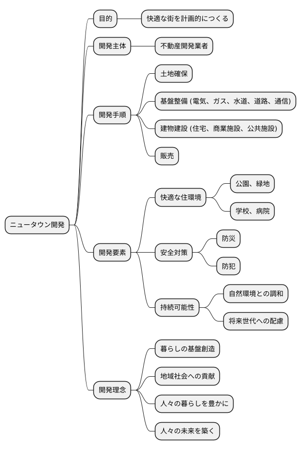 ニュータウン開発の役割