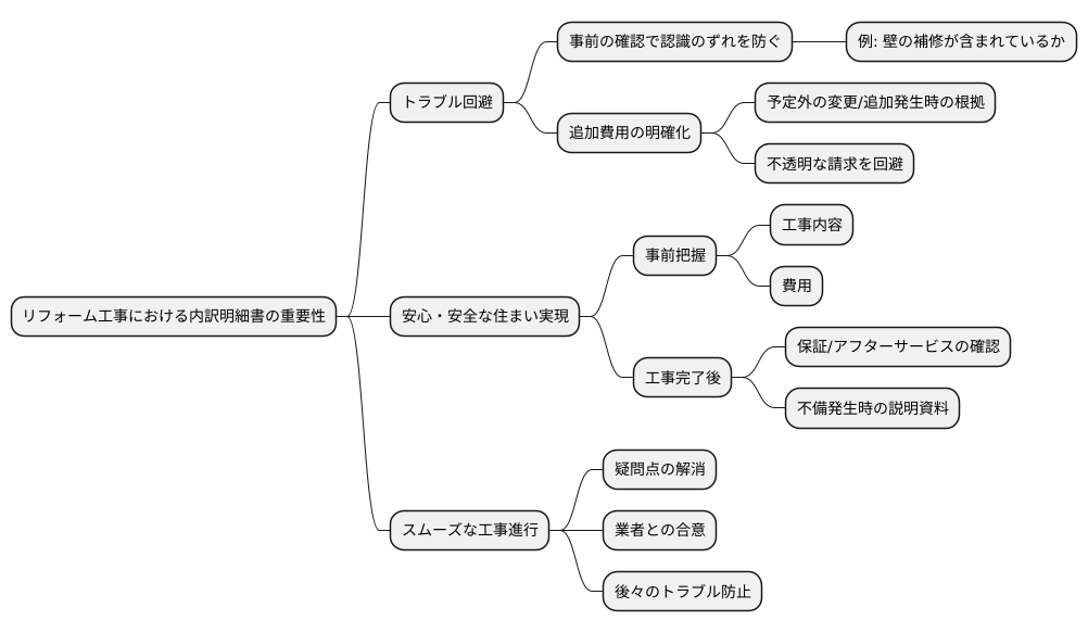 トラブル回避