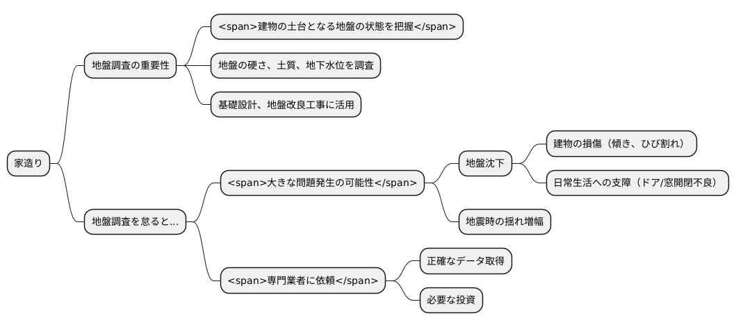 地盤調査の重要性