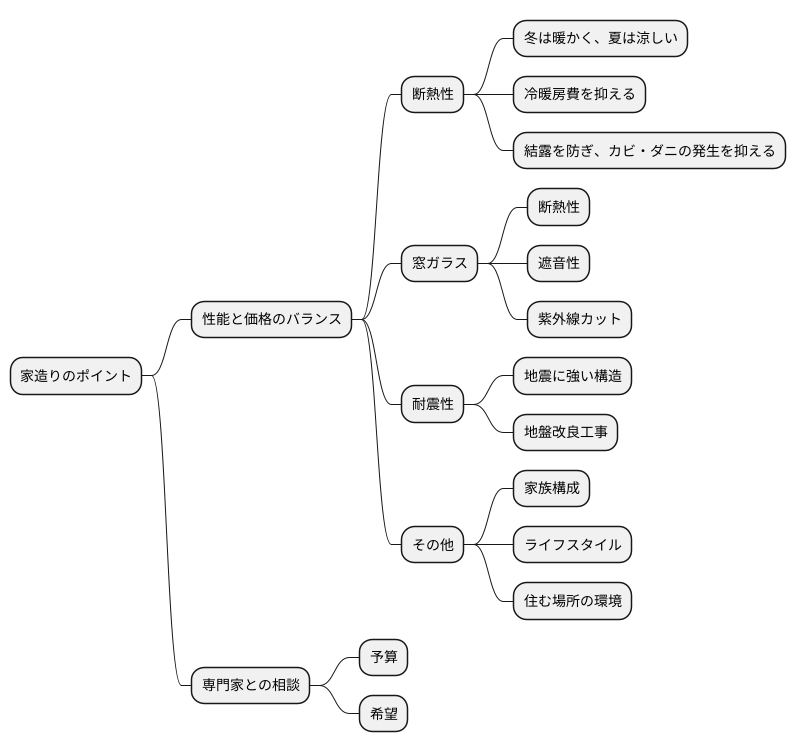 性能と価格のバランス