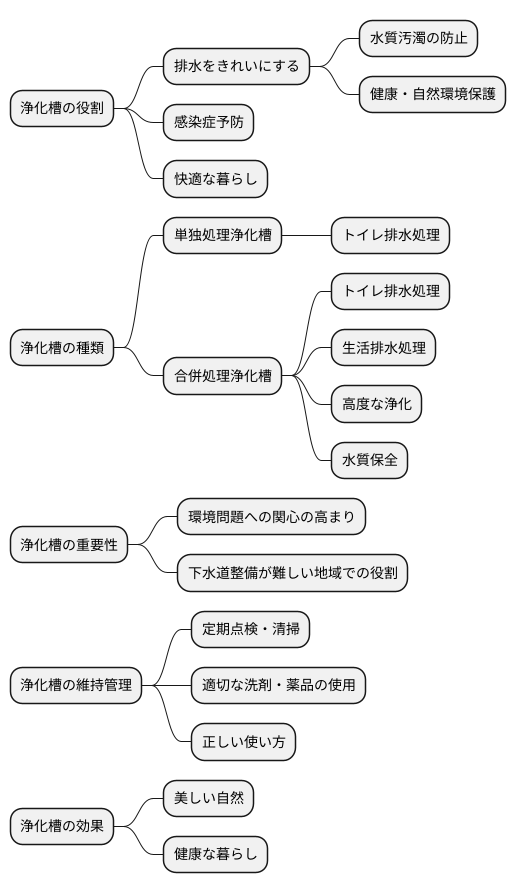 浄化槽の役割と重要性