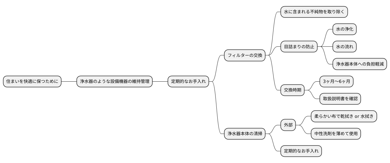 維持管理のポイント