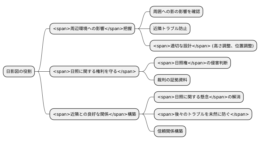 日影図の役割