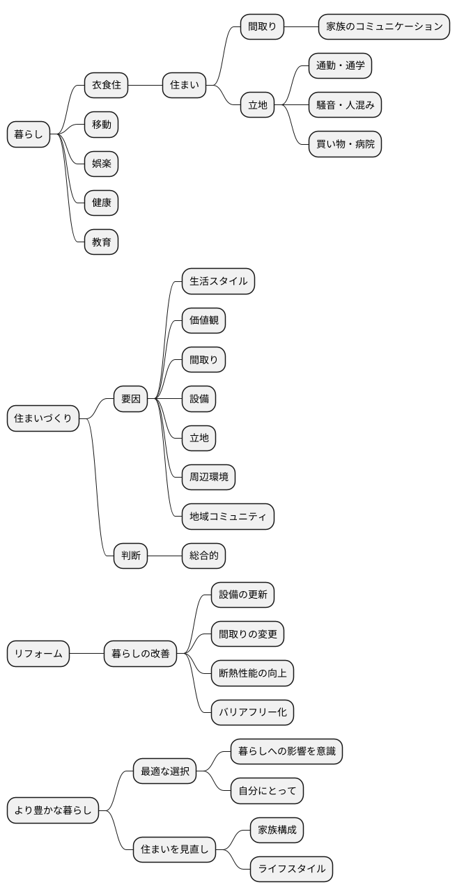 暮らしへの影響