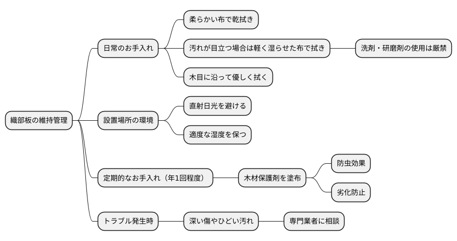 織部板の維持と管理