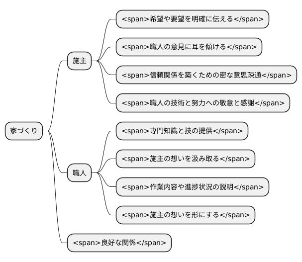 職人との関係