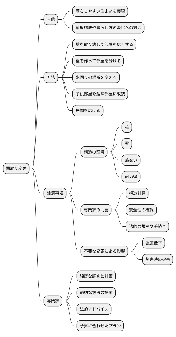 間取り変更の基礎知識