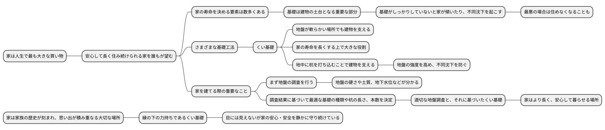 くい基礎と家の寿命